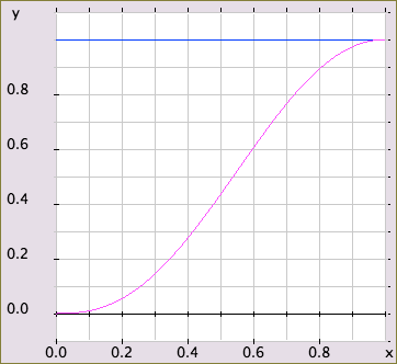 interp-4