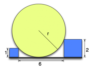 Drawing of a circle with radius r sitting on a line with two squares wedged against it. One square has side-length 1, the other side-length 2. There are six units between the squares.