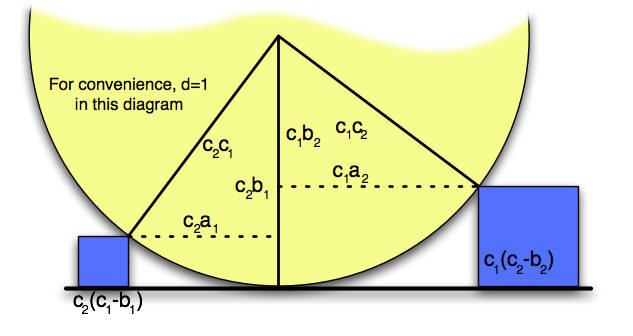 A more general version of the previous diagrams