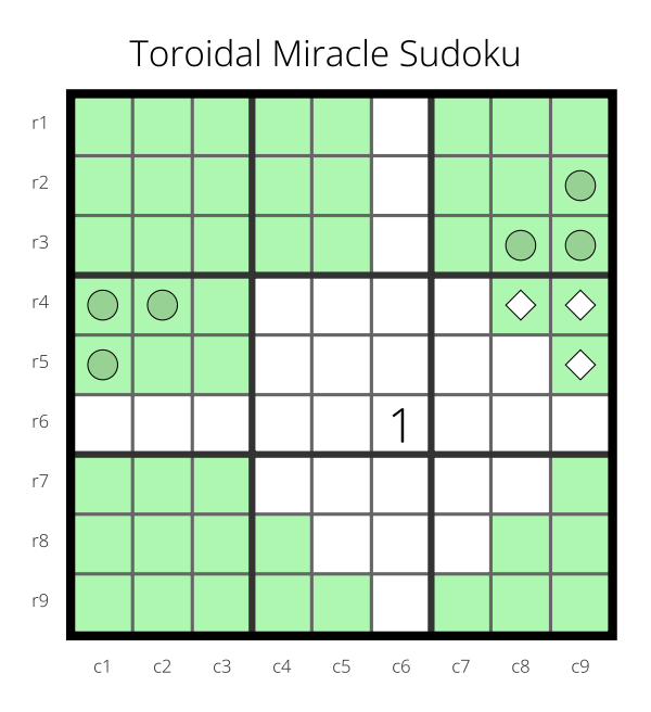 The Miracle Sudoku 